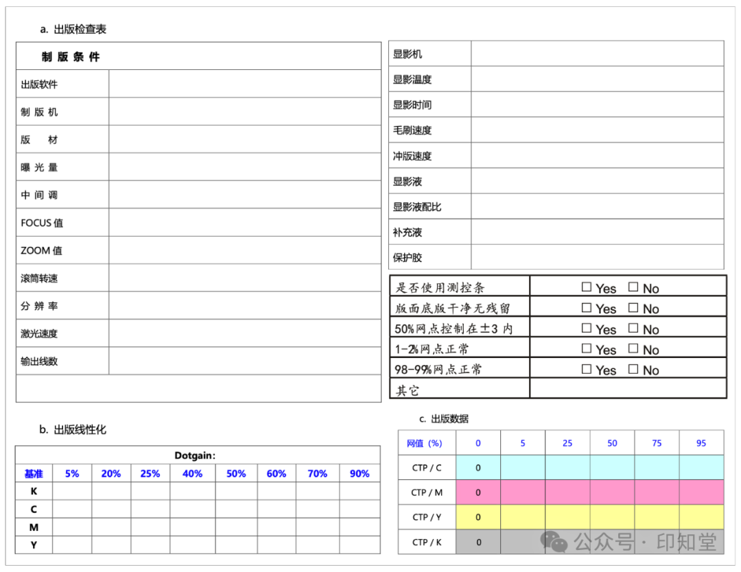 如何實施膠印印刷標準化管理？(圖3)