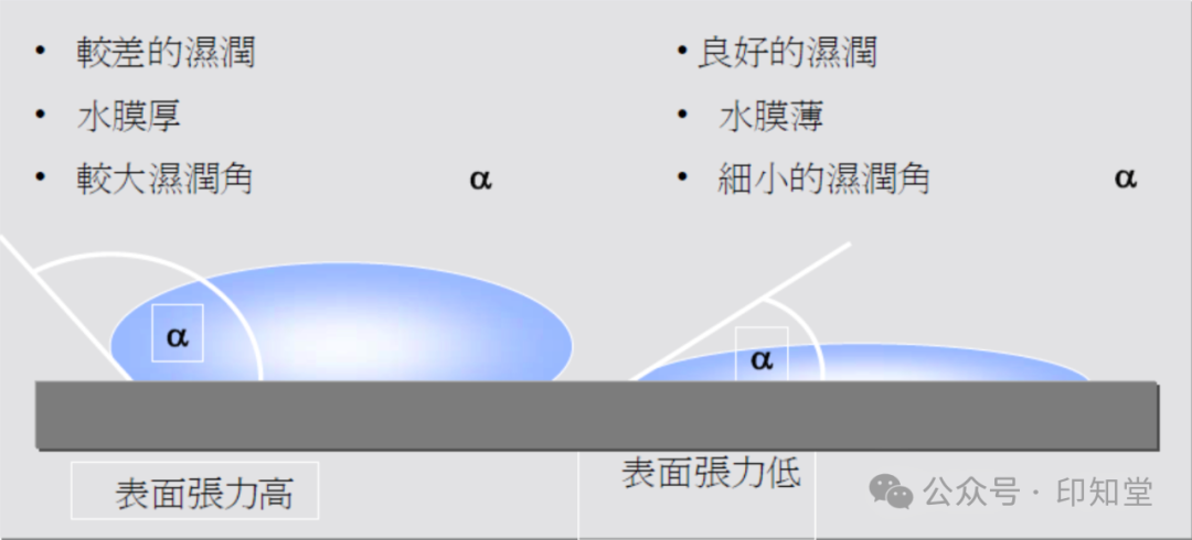 如何實施膠印印刷標準化管理？(圖9)