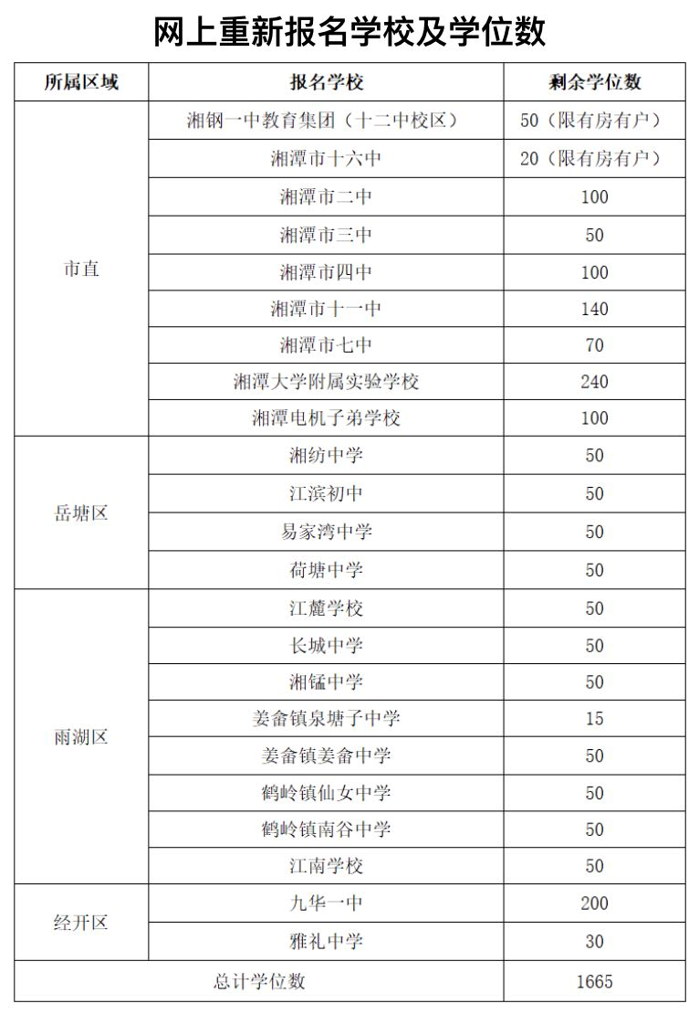 速看！省內(nèi)這地3所民辦學(xué)校違規(guī)招生！這684名學(xué)生要重新報名！(圖3)