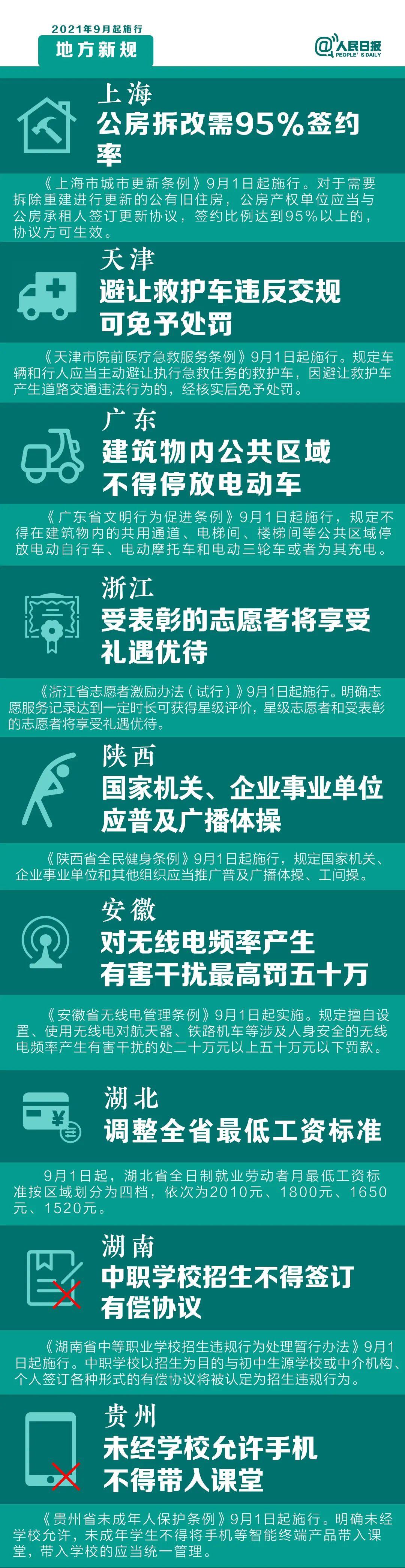 2021年9月1日，這些新規(guī)將影響你的生活(圖2)